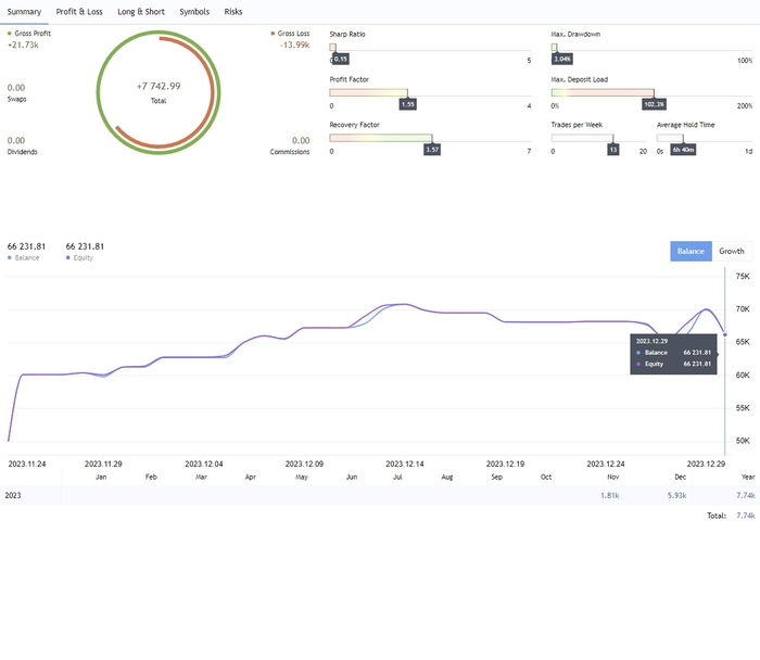 � 60� ���� ����� �� 66.231 - ��� � ������� ��������.