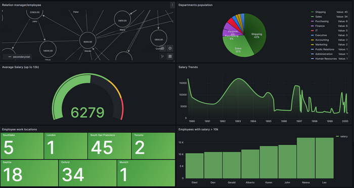  Grafana   .  2.     Transform Data IT, , Telegram, Grafana, 