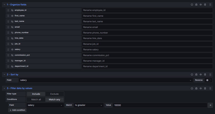 Трансформация данных довольно гибка и удобна.