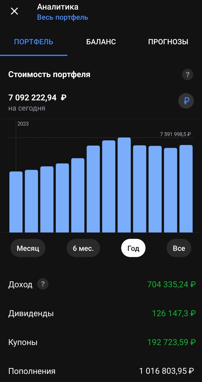 Итоги года. 2023 Итоги, Отчет, Облигации, Инвестиции, Длиннопост