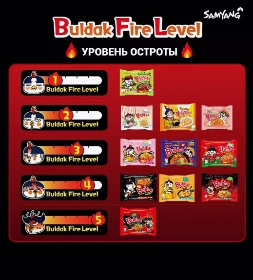 Samyang Buldak fire level.   ? , , , , , , Buldak