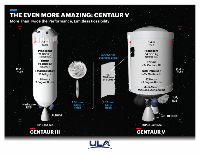 Centaur V,     Vulcan,   Centaur III  Atlas V. ( ULA)