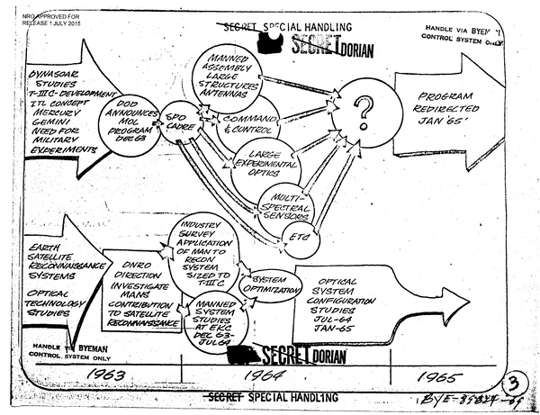   1964          ,         . ( NRO)