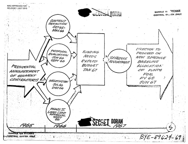   MOL    , -               MOL.    ,     