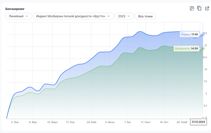 7   ,         ,          , 