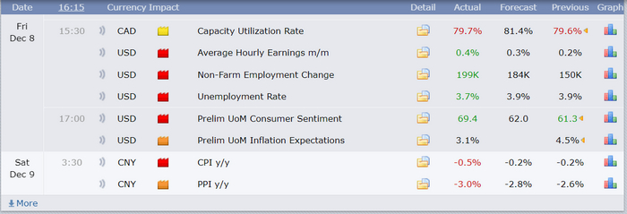 calendar_08122023_ADP Non-Farm Employment Change