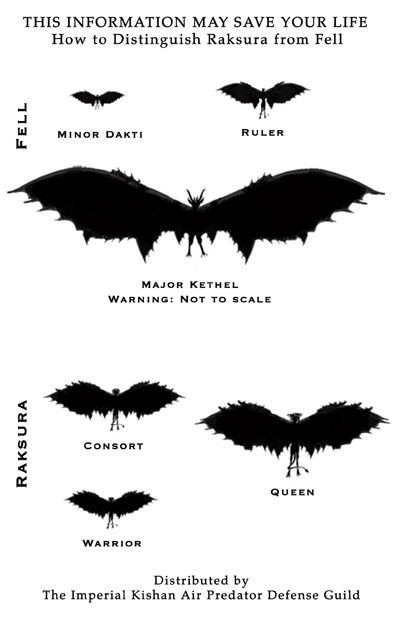 Сравнение размеров Сквернов и Раксура