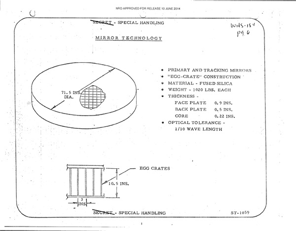 MOL      , -   .     ,       KH-11 KENNAN    . ( NRO)