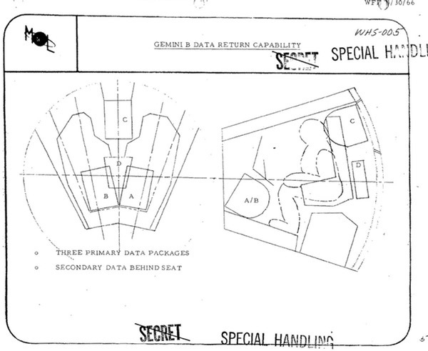    Gemini B         ,    . ( NRO)