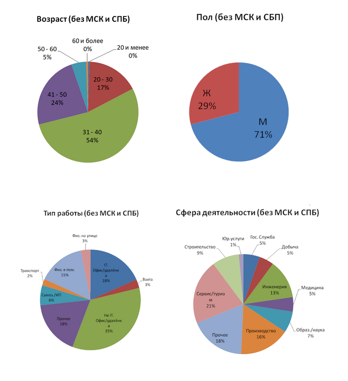 ��� ��� � ���