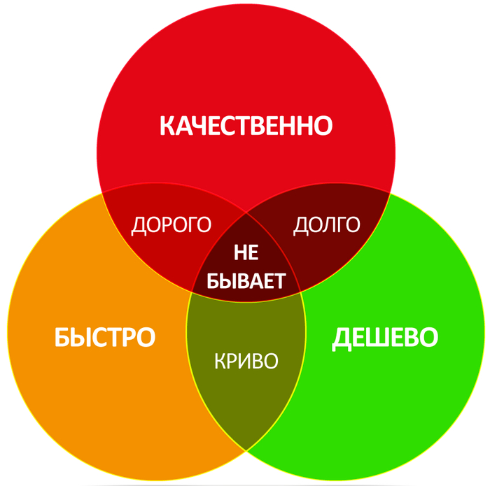 Первая ошибка в сервисном центре | Пикабу