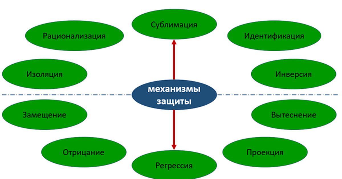 Наши статьи