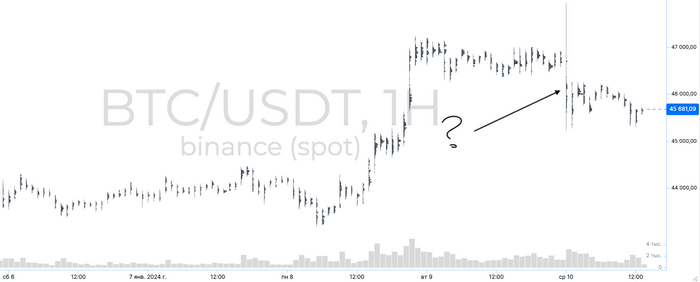 Кластер Volume