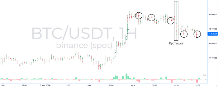 Кластер Delta