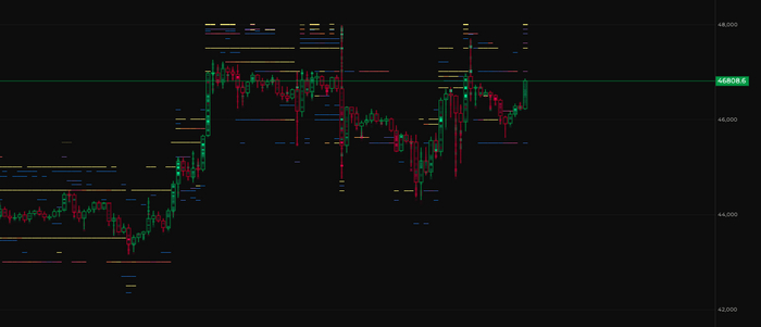 Поток ордеров Binance