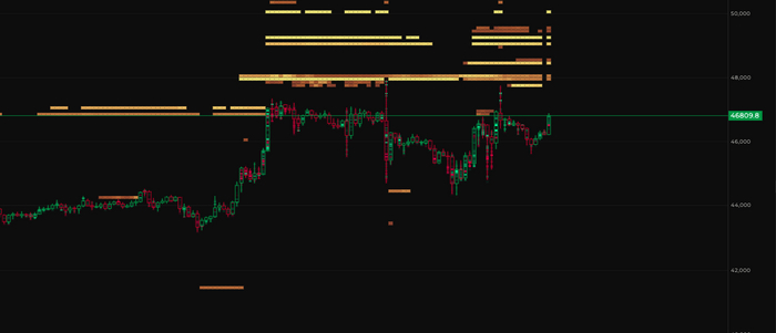 Поток ордеров Coinbase