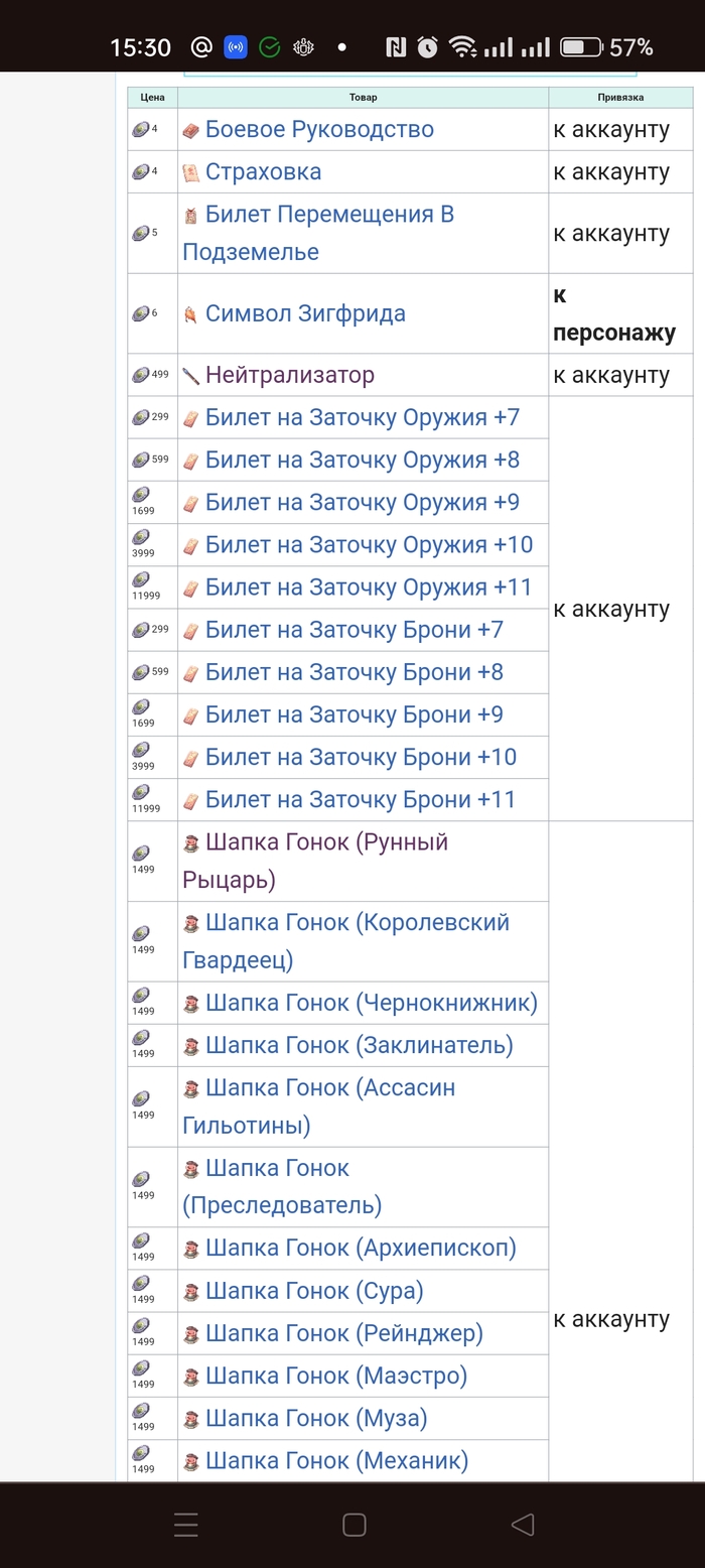 Не полный список наград