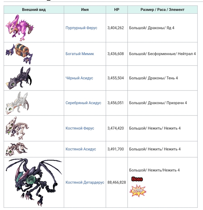 Бездонное озеро 4й этаж