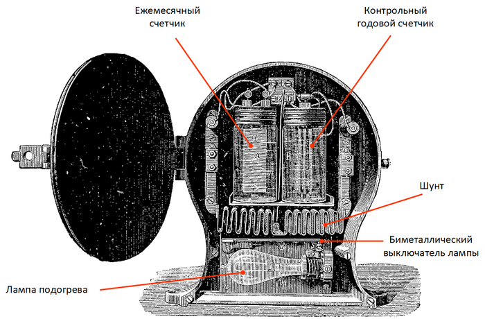 Схема счетчика Эдисона