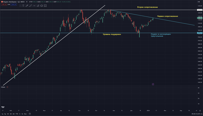 ������ ������� �����