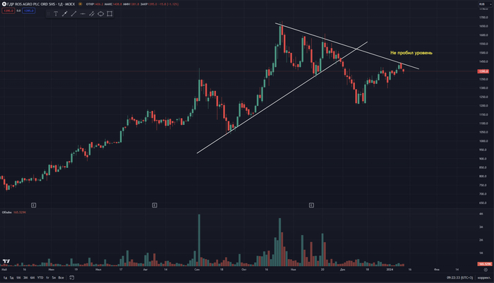 ������ ������� �����