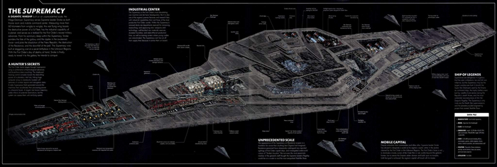 Вот эта хуйня шириной 60 км, мобильная база Сноука. Теперь мы знаем, у кого второй самый короткий член в Галактике, сразу после Палыча.