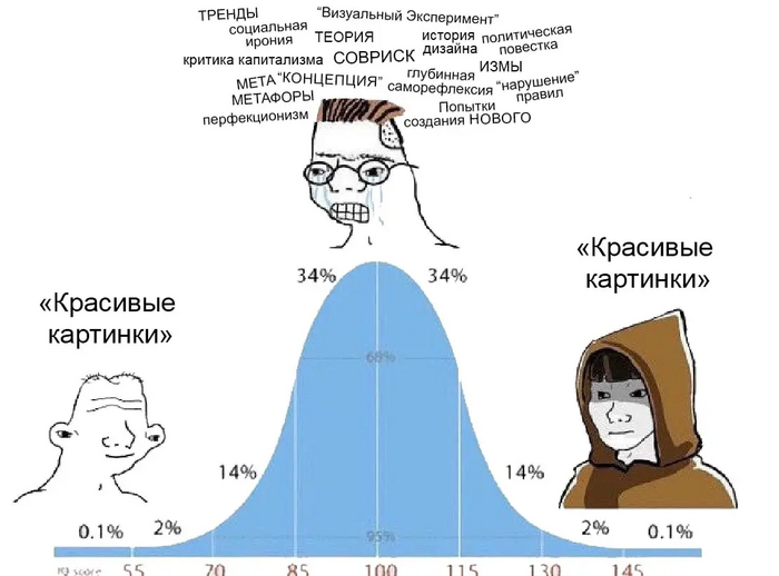 Мемес истину передаёт