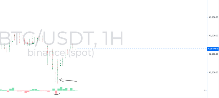 Binance cluster delta