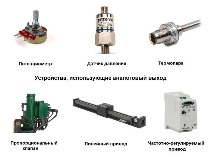 Рисунок 6. Аналоговые устройства ввода/вывода