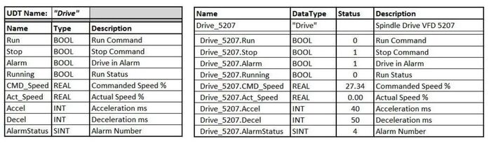 Таблица 4. Пользовательский тип (UDT) слева и тег, созданный на основе UDT (справа)