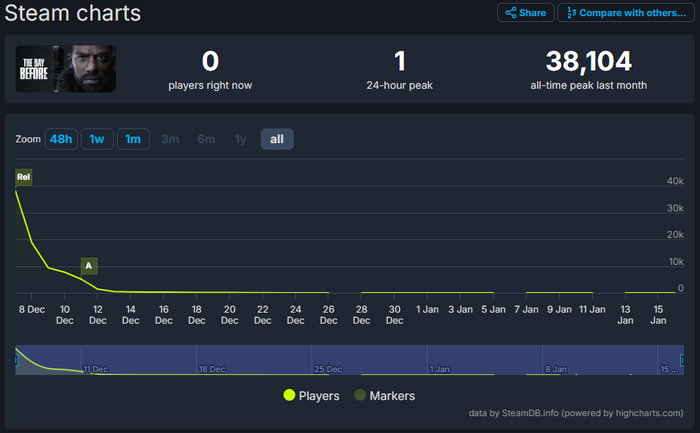 Кто же этот одинокий безумец?