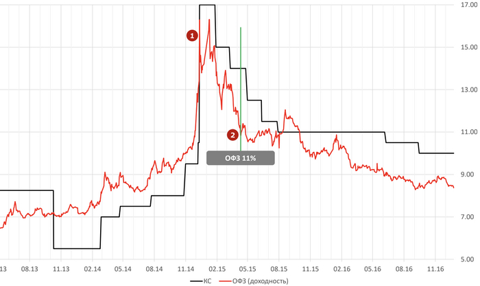 �������� ���������� ��� � �������� ������