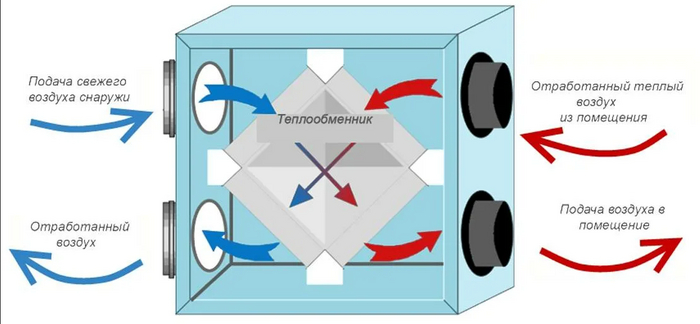 ����������� �� ��������� ��� �������.