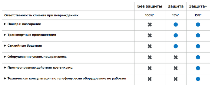 Осторожно: RentaPhoto!