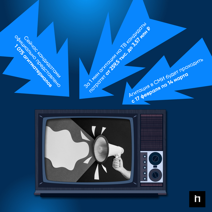 Агитация на ТВ 2024