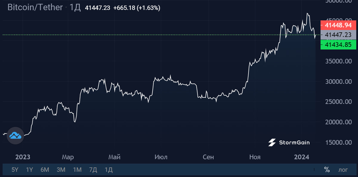 Телеграмм бот инвестиции. Telegram bot. Бот инвестиции. Invest bot telegram. Партнер в телеграмме инвестиции.