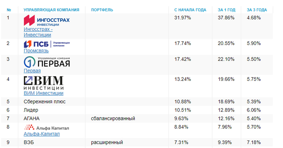 как проверить накопления в негосударственный пенсионный фонд