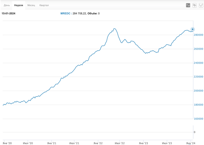 MREDC       ,        ,  ,       