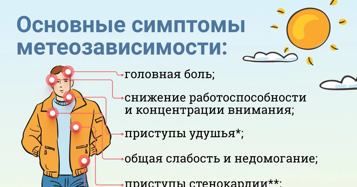 Плохое самочувствие сегодня у метеозависимых. Симптомы метеозависимости. Симптомы метеочувствительности. Проявление метеозависимости. Метеозависимость и здоровье.