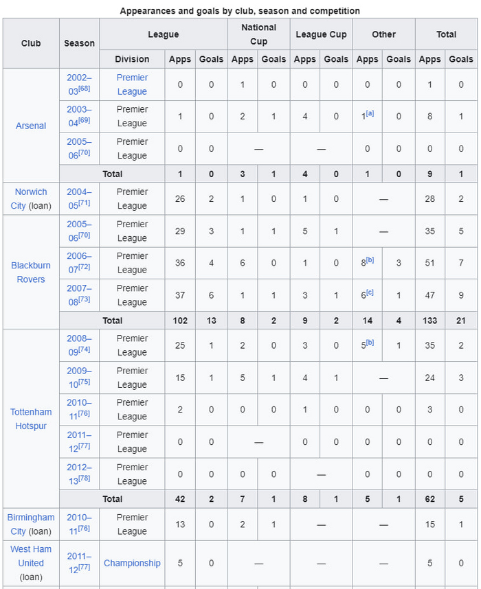    .  07-08     : 6+13  +