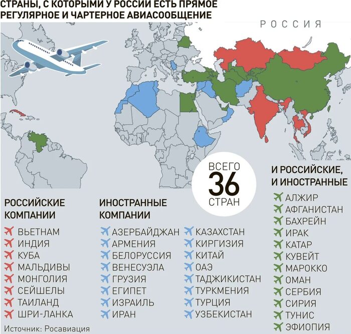 где отдохнуть летом на море 2024