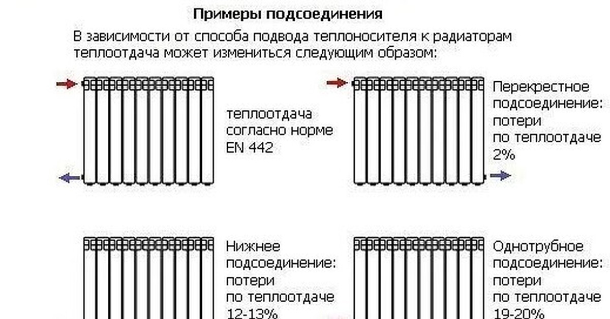 Как подключить батарею отопления в квартире. Схема подсоединения алюминиевых радиаторов отопления. Схема подключения биметаллических радиаторов отопления. Схема подключения биметаллических батарей. Схема монтажа биметаллических радиаторов отопления.