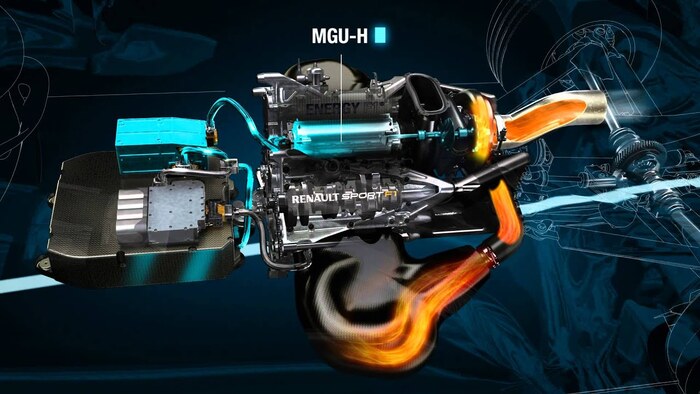 Система Мотор-Генератора Турбины