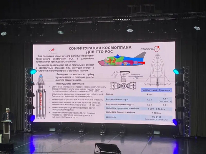 РКК Энергия представила проект перспективного космоплана для полётов к орбитальной станции Космонавтика, Космос, Орбитальная станция, Космический корабль, Новости, Ракета-носитель Ангара, Проект
