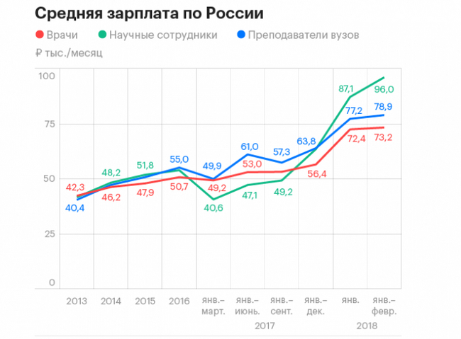 ���� <!--noindex--><a href="https://pikabu.ru/story/otvet_na_post_raznitsa_mezhdu_amerikantsami_i_russkimi_11060973?u=https%3A%2F%2Fvisasam.ru%2Frussia%2Frabotavrf%2Fzarplata-uchenyx.html&t=https%3A%2F%2Fvisasam.ru%2Frussia%2Frabotavrf%2Fzarplata-uchenyx.html&h=966c73ed7325ef861bd90fb0be924e2bdc0d04ed" title="https://visasam.ru/russia/rabotavrf/zarplata-uchenyx.html" target="_blank" rel="nofollow noopener">https://visasam.ru/russia/rabotavrf/zarplata-uchenyx.html</a><!--/noindex-->
