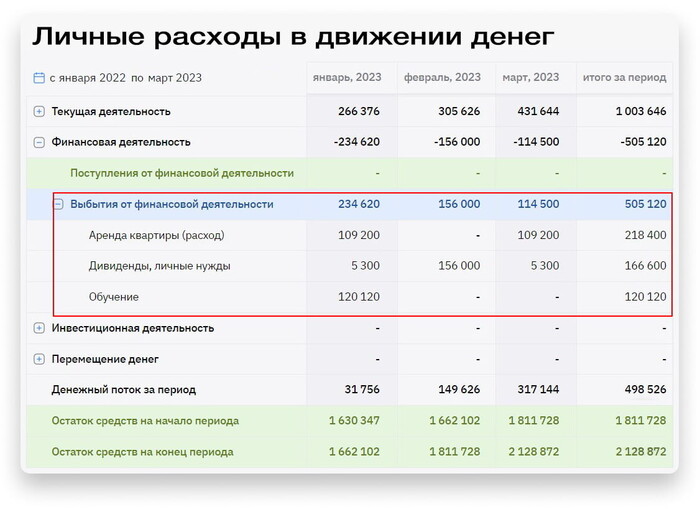 ����� � �������� �������� ������� � ����. ������� �������� ������ ������� ������������, ������� ���� �������� � ������� �������