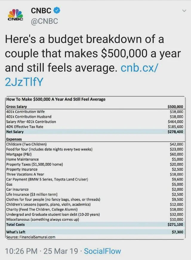      2 ,    $500         Reddit, , Reddit ()