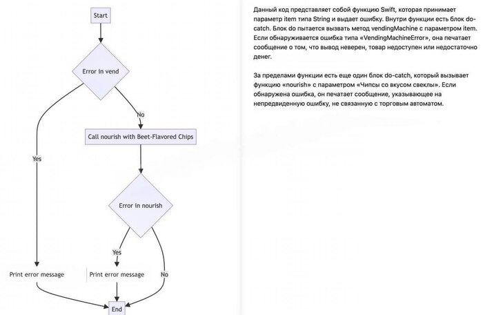 Лучшая нейросеть для учебы, она подробно объясняет любой код