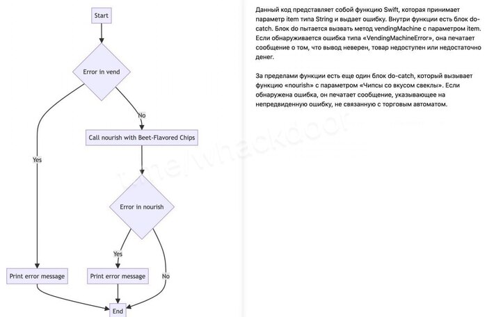 Создание схем-алгоритм с помощью ИИ