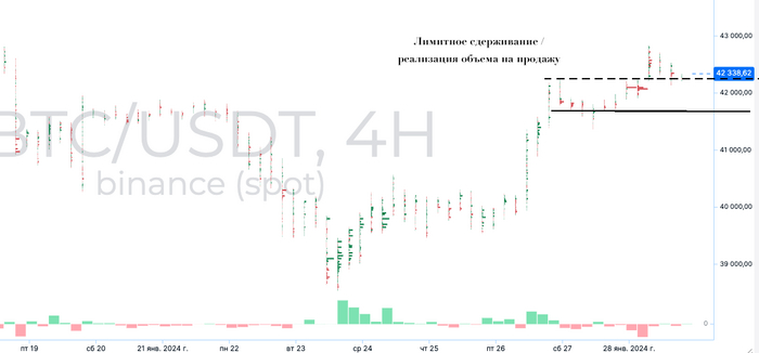 Cluster Delta Binance